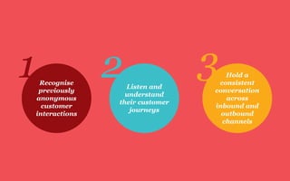 Recognise
previously
anonymous
customer
interactions
1 Listen and
understand
their customer
journeys
2 Hold a
consistent
conversation
across
inbound and
outbound
channels
3
 