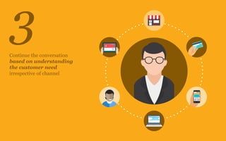 3Continue the conversation
based on understanding
the customer need
irrespective of channel
 