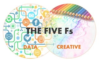 DATA CREATIVE
THE FIVE Fs
 