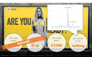 UK media
spend:
£250k
UK direct
sales:
£1m
US media
spend:
£350k
US reaction
so far:
nothing
UK campaign
US campaign
 
