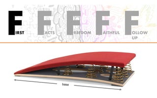 FIRST FACTS FREEDOM FAITHFUL FOLLOW
UP
 