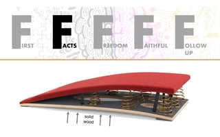 FIRST FACTS FREEDOM FAITHFUL FOLLOW
UP
 