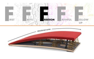 FIRST FACTS FREEDOM FAITHFUL FOLLOW
UP
 