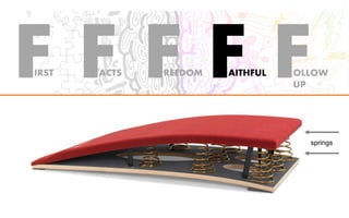 FIRST FACTS FREEDOM FAITHFUL FOLLOW
UP
springs
 