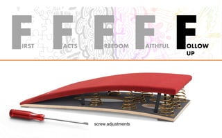 FIRST FACTS FREEDOM FAITHFUL FOLLOW
UP
screw adjustments
 
