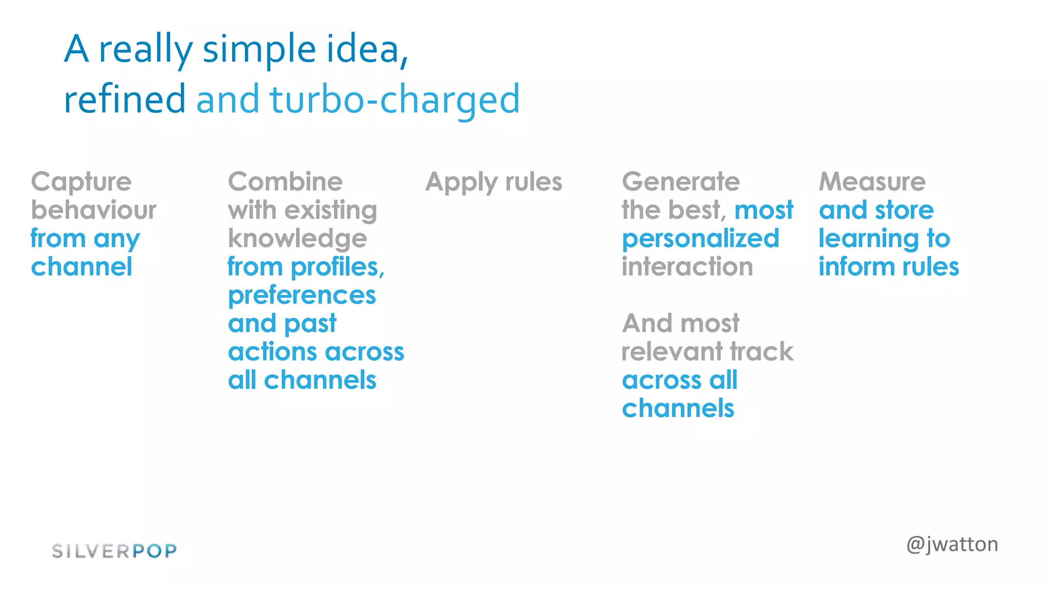 @jwatton
A really simple idea,
refined and turbo-charged
Capture
behaviour
from any
channel
Apply rules Generate
the best, most
personalized
interaction
And most
relevant track
across all
channels
Measure
and store
learning to
inform rules
Combine
with existing
knowledge
from profiles,
preferences
and past
actions across
all channels
 
