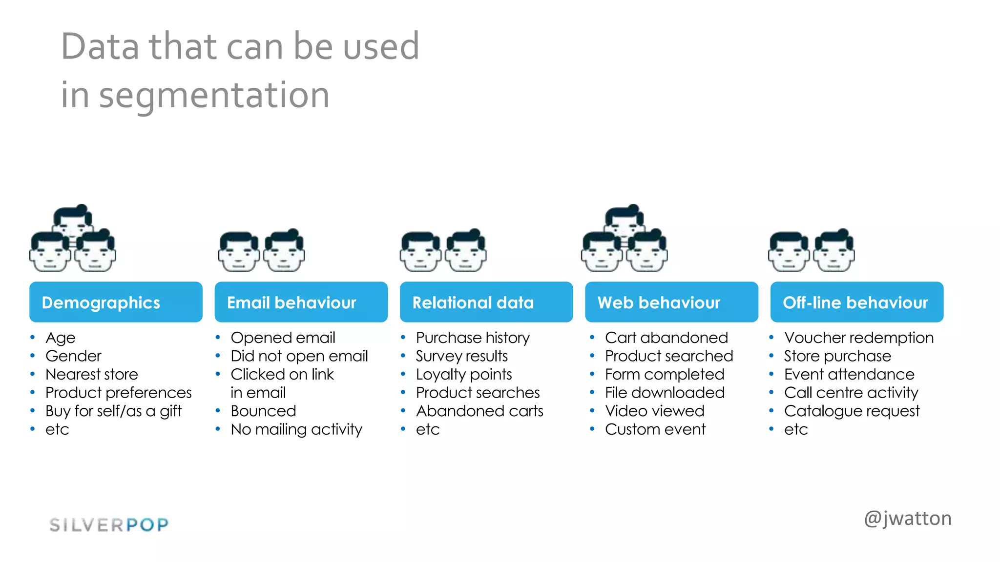 @jwatton
Data that can be used
in segmentation
• Purchase history
• Survey results
• Loyalty points
• Product searches
• Abandoned carts
• etc
• Age
• Gender
• Nearest store
• Product preferences
• Buy for self/as a gift
• etc
• Cart abandoned
• Product searched
• Form completed
• File downloaded
• Video viewed
• Custom event
• Opened email
• Did not open email
• Clicked on link
in email
• Bounced
• No mailing activity
• Voucher redemption
• Store purchase
• Event attendance
• Call centre activity
• Catalogue request
• etc
Demographics Email behaviour Relational data Web behaviour Off-line behaviour
 