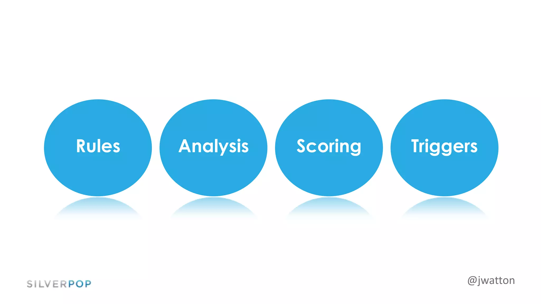 @jwatton
TriggersRules Analysis Scoring
 
