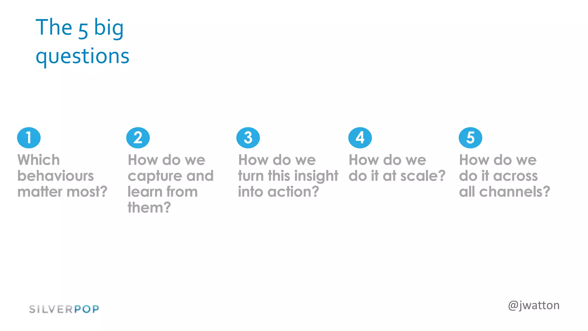 @jwatton
The 5 big
questions
1
Which
behaviours
matter most?
How do we
turn this insight
into action?
How do we
do it at scale?
How do we
do it across
all channels?
How do we
capture and
learn from
them?
2 3 4 5
 