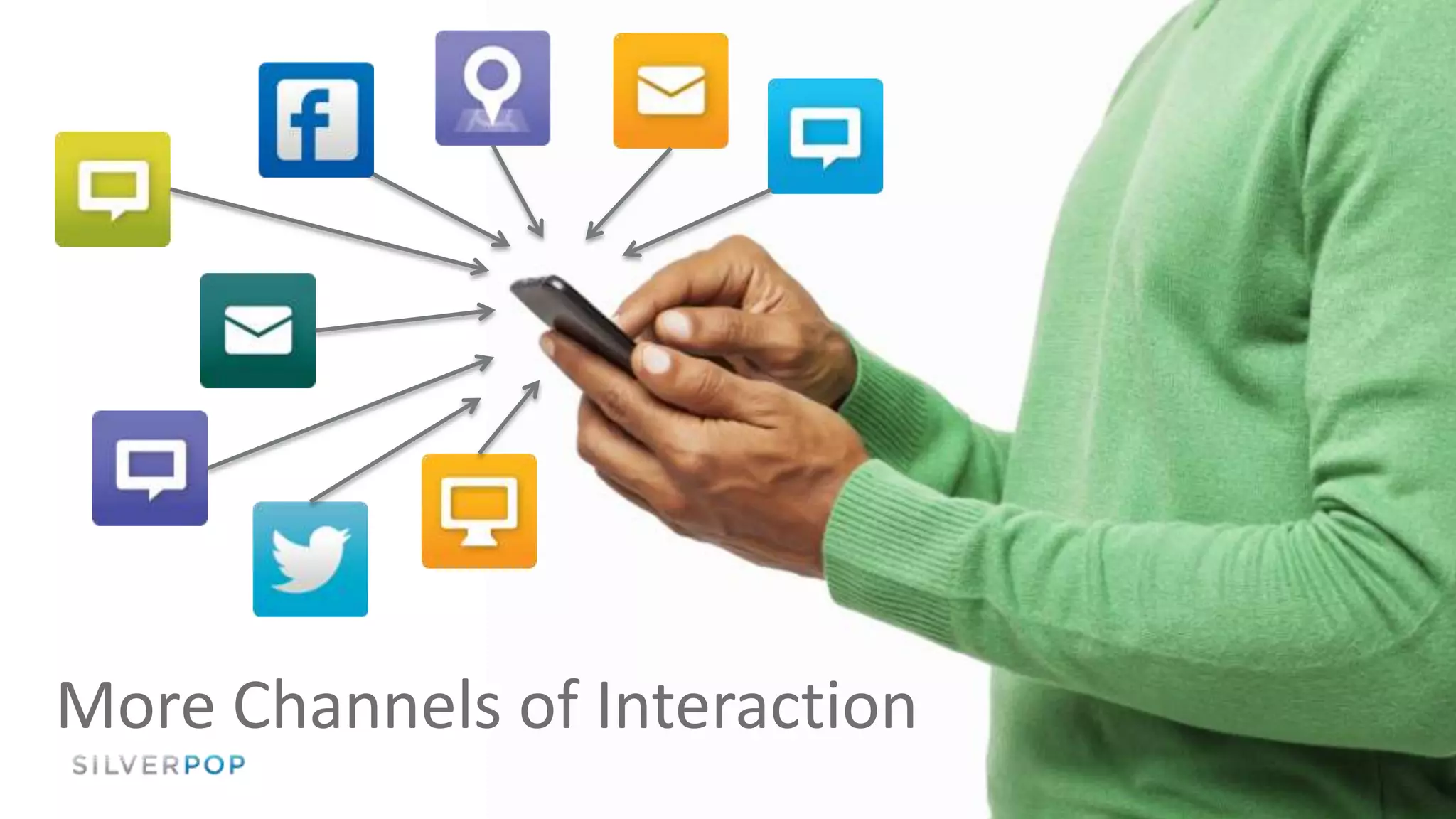 @jwatton
More Channels of Interaction
 