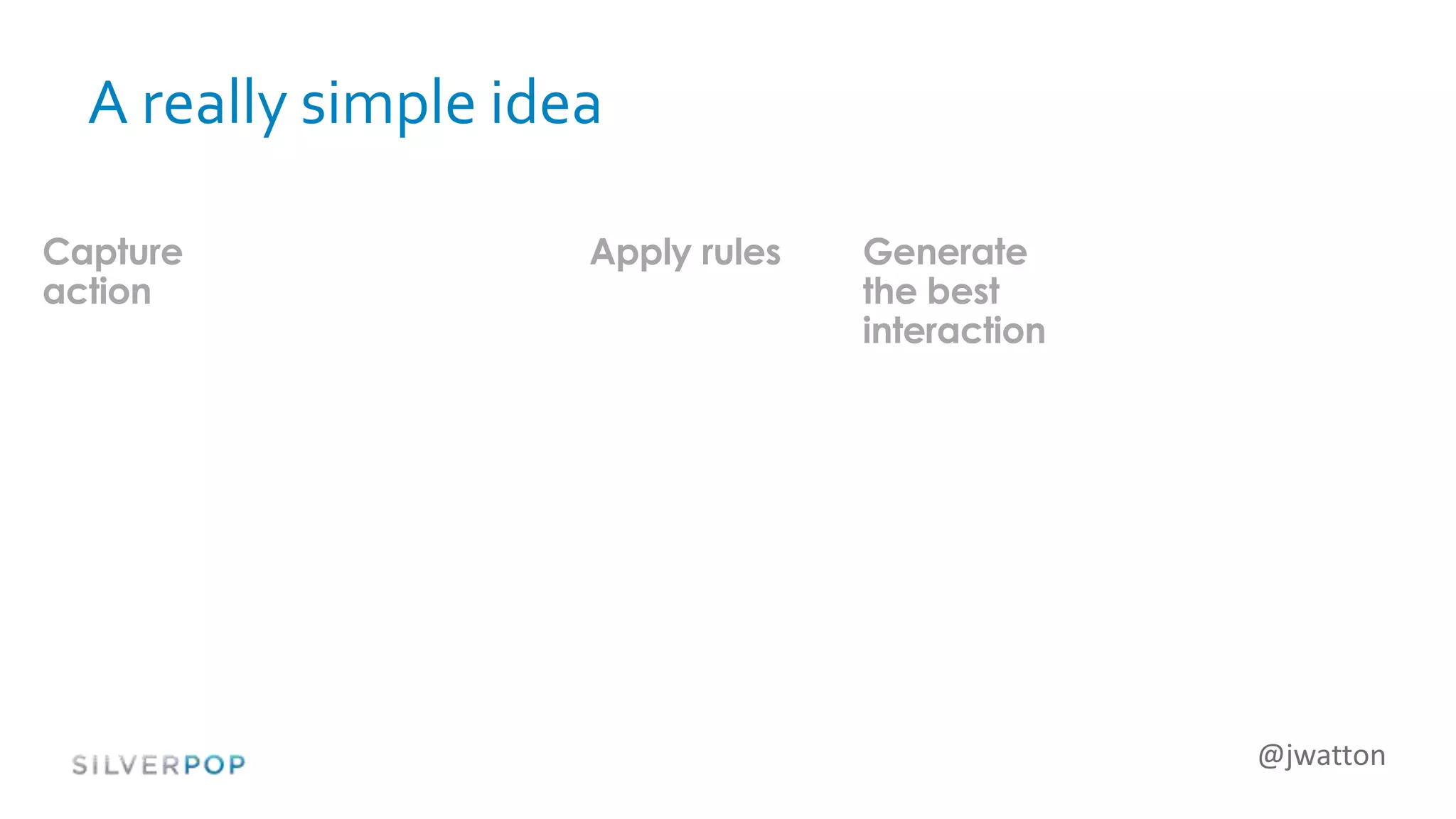 @jwatton
A really simple idea
Capture
action
Apply rules Generate
the best
interaction
 