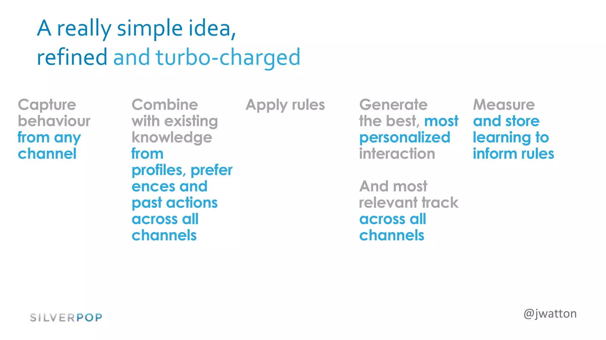 @jwatton
A really simple idea,
refined and turbo-charged
Capture
behaviour
from any
channel
Apply rules Generate
the best, most
personalized
interaction
And most
relevant track
across all
channels
Measure
and store
learning to
inform rules
Combine
with existing
knowledge
from
profiles, prefer
ences and
past actions
across all
channels
 