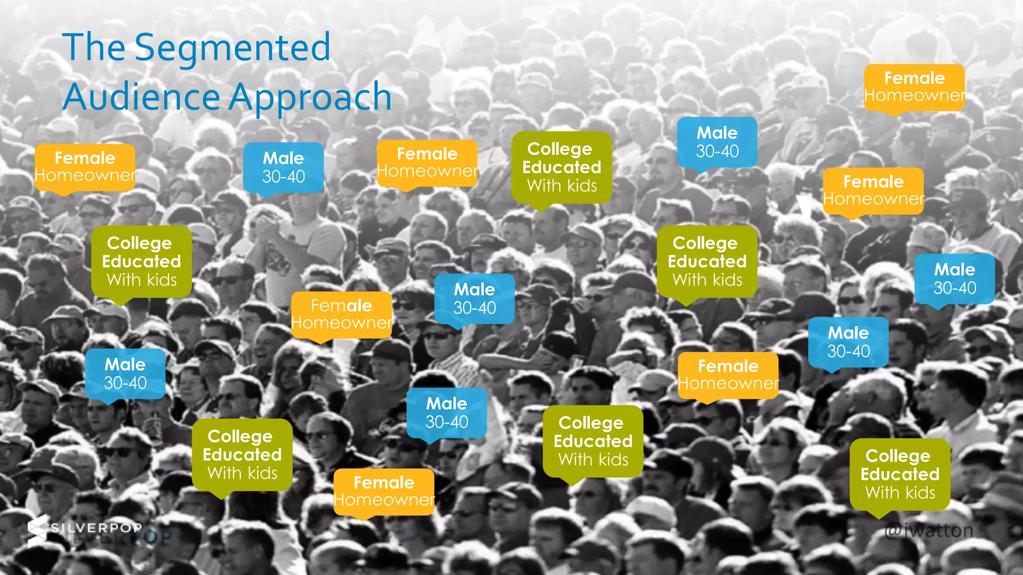 @jwatton
The Segmented
AudienceApproach
Male
30-40
Male
30-40
Male
30-40
Male
30-40
Male
30-40
Male
30-40
Male
30-40
Female
Homeowner
Female
Homeowner
Female
Homeowner
Female
Homeowner
Female
Homeowner
Female
Homeowner
Female
Homeowner
College
Educated
With kids
College
Educated
With kids
College
Educated
With kids
College
Educated
With kids
College
Educated
With kids
College
Educated
With kids
 