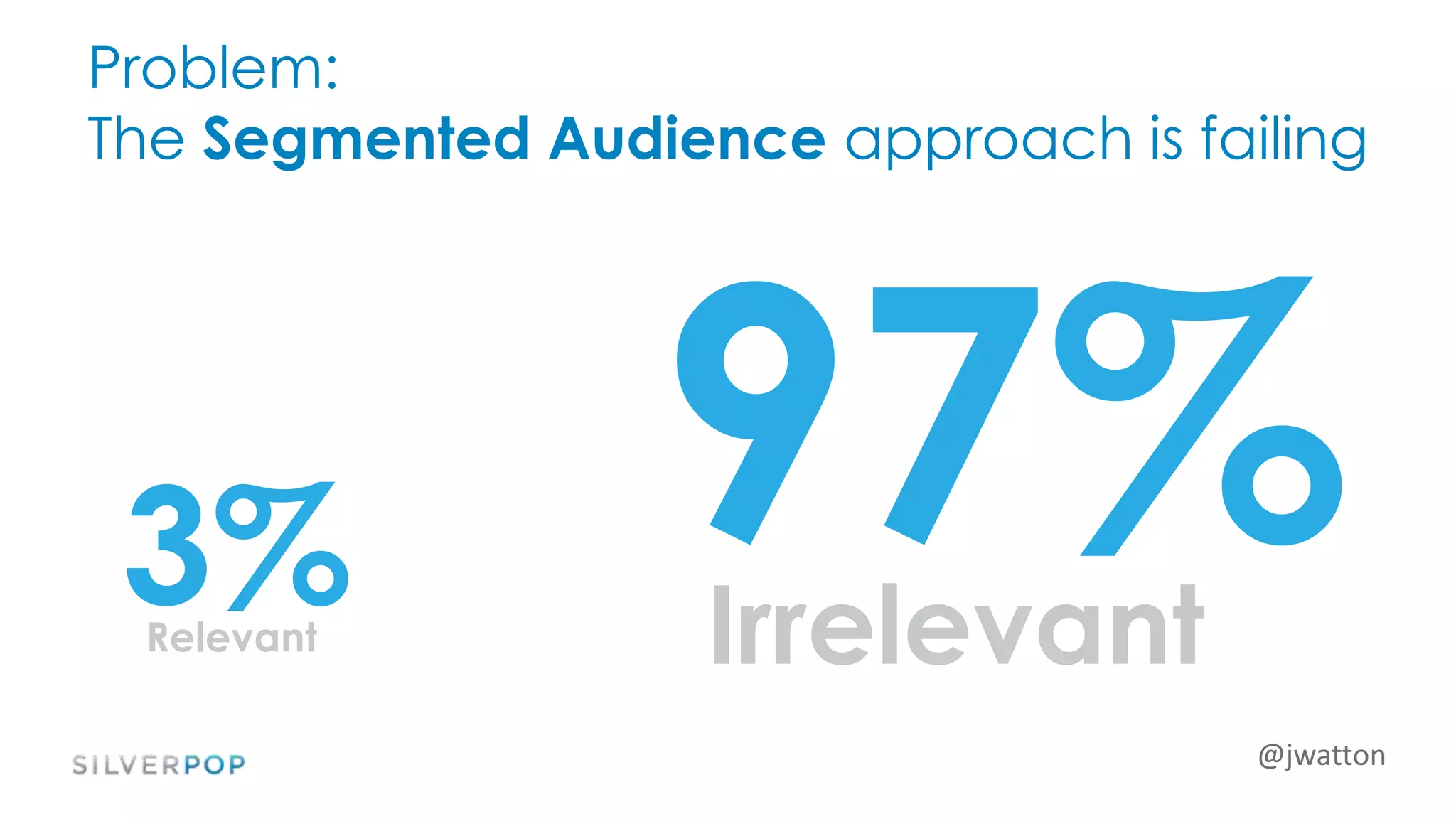 @jwatton
Problem:
The Segmented Audience approach is failing
3%Relevant Irrelevant
97%
 