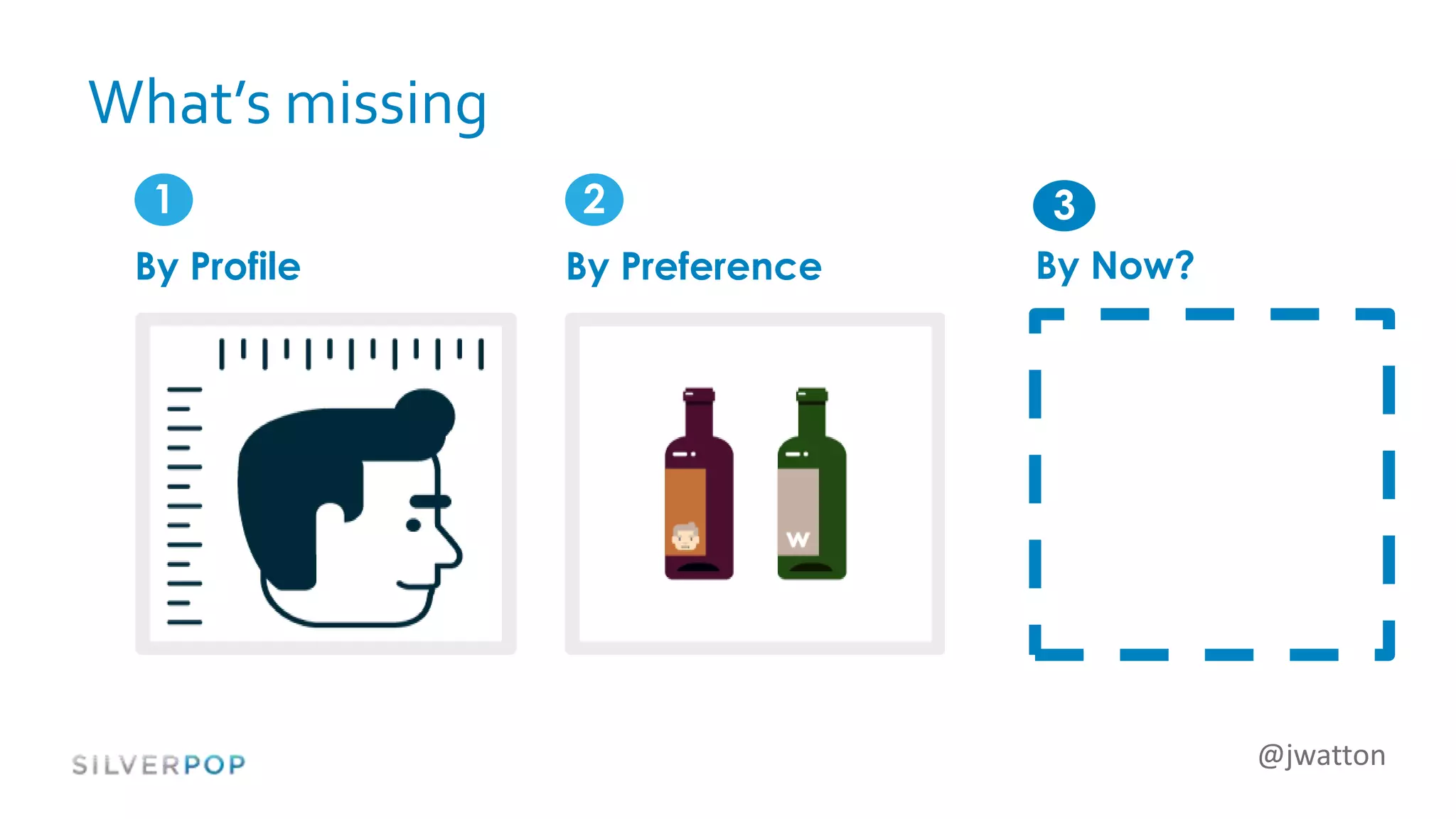 @jwatton
What’s missing
1
By Profile
2
By Preference
3
By Now?
@jwatton
 
