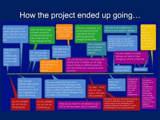 How the project ended up going…

 