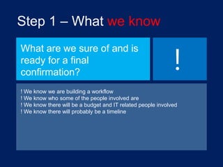 Step 1 – What we know
What are we sure of and is
ready for a final
confirmation?

!

! We know we are building a workflow
! We know who some of the people involved are
! We know there will be a budget and IT related people involved
! We know there will probably be a timeline

 