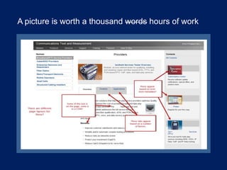 A picture is worth a thousand words hours of work

 