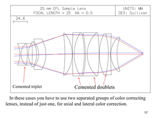 Cemented triplet

Cemented doublets

In these cases you have to use two separated groups of color correcting
lenses, instead of just one, for axial and lateral color correction.
17

 