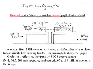 External pupil of simulator matches internal pupil of missile head

A system from 1984 – customer wanted an infrared target simulator
to test missile heat seeking heads. Requires a distant external pupil.
Goals – all-reflective, inexpensive, 8 X 8 degree square
field, f/4.5, 200 mm aperture, unobscured, .05 to .10 millirad spot on a
flat image

 