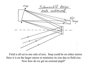 Field is all set to one side of axis. Stop could be on either mirror.
Here it is on the larger mirror to minimize its size due to field size.
Now how do we get an external pupil?

 