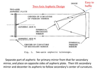 Two-Axis Aspheric Design

Easy to
baffle

Separate part of aspheric for primary mirror from that for secondary
mirror, and place on opposite sides of aspheric plate. Then tilt secondary
mirror and decenter its aspheric to follow secondary’s center of curvature.

 