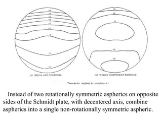 Instead of two rotationally symmetric aspherics on opposite
sides of the Schmidt plate, with decentered axis, combine
aspherics into a single non-rotationally symmetric aspheric.

 