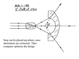 Stop can be placed anywhere, once
aberrations are corrected. Then
computer optimize the design

 
