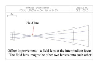 Field lens

Offner improvement – a field lens at the intermediate focus
The field lens images the other two lenses onto each other

 
