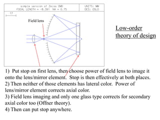 Field lens

Low-order
theory of design

1) Put stop on first lens, then choose power of field lens to image it
onto the lens/mirror element. Stop is then effectively at both places.
2) Then neither of those elements has lateral color. Power of
lens/mirror element corrects axial color.
3) Field lens imaging and only one glass type corrects for secondary
axial color too (Offner theory).
4) Then can put stop anywhere.

 