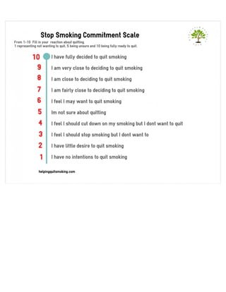 Stop Smoking Commitment Scale