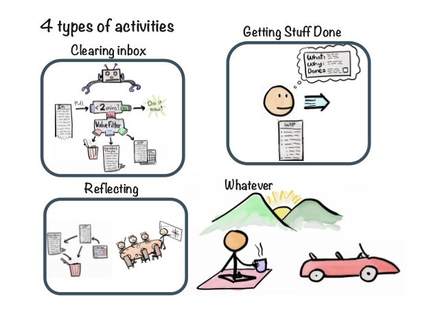 Stop starting start finishing