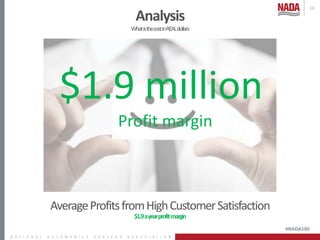 #NADA100
Analysis
WhatisthecostinREALdollars
10
81.9%
$1.9 million
Profit margin
AverageProfitsfromHighCustomerSatisfactio...