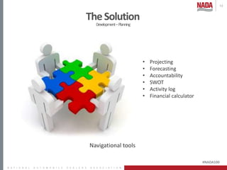 #NADA100
53
TheSolution
Development–Planning
• Projecting
• Forecasting
• Accountability
• SWOT
• Activity log
• Financial...