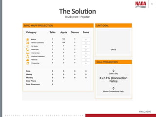 #NADA100
54
TheSolution
Development–Projection
 