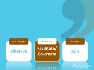 As a manager<br />As a brand<br />As a peer<br />Observe<br />Facilitate/Co-create<br />Join<br />