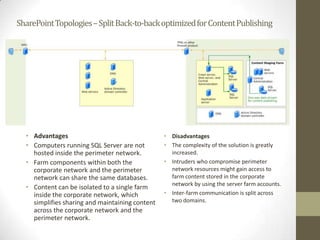 SharePoint Topologies – Split Back-to-back optimized for Content Publishing




  • Advantages                                   • Disadvantages
  • Computers running SQL Server are not         • The complexity of the solution is greatly
    hosted inside the perimeter network.           increased.
  • Farm components within both the              • Intruders who compromise perimeter
    corporate network and the perimeter            network resources might gain access to
    network can share the same databases.          farm content stored in the corporate
                                                   network by using the server farm accounts.
  • Content can be isolated to a single farm
    inside the corporate network, which          • Inter-farm communication is split across
    simplifies sharing and maintaining content     two domains.
    across the corporate network and the
    perimeter network.
 