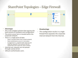 SharePoint Topologies – Edge Firewall




• Advantages                                         • Disadvantage
• This is the simplest solution that requires the
  least amount of hardware and configuration.        • This configuration results in a single
• The entire server farm is located within the         firewall that separates the corporate
  corporate network.                                   internal network from the Internet.
• There is a single point of data:
   •   Data is located within the trusted network.
   •   Data maintenance occurs in one place.
   •   A single farm is used for both internal and
       external requests; this ensures that all
       authorized users view the same content.
• Internal user requests are not passed
  through a proxy server.
• UAG pre-authenticates users.
 