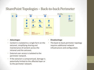 SharePoint Topologies – Back-to-back Perimeter




 • Advantages                                     • Disadvantage
 • Content is isolated to a single farm on the    • The back-to-back perimeter topology
   extranet, simplifying sharing and                requires additional network
   maintenance of content across the                infrastructure and configuration.
   intranet and the extranet.
 • External user access is isolated to the
   perimeter network.
 • If the extranet is compromised, damage is
   potentially limited to the affected layer or
   to the perimeter network.
 