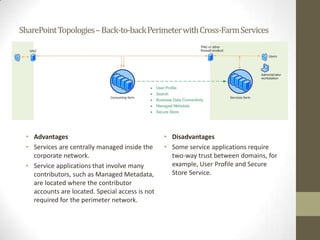 SharePoint Topologies – Back-to-back Perimeter with Cross-Farm Services




 • Advantages                                    • Disadvantages
 • Services are centrally managed inside the     • Some service applications require
   corporate network.                              two-way trust between domains, for
 • Service applications that involve many          example, User Profile and Secure
   contributors, such as Managed Metadata,         Store Service.
   are located where the contributor
   accounts are located. Special access is not
   required for the perimeter network.
 