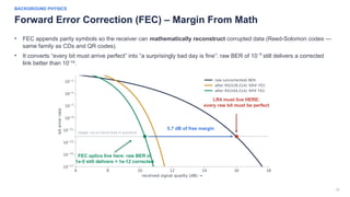 10
BACKGROUND PHYSICS
Forward Error Correction (FEC) – Margin From Math
• FEC appends parity symbols so the receiver can mathematically reconstruct corrupted data (Reed-Solomon codes —
same family as CDs and QR codes).
• It converts “every bit must arrive perfect” into “a surprisingly bad day is fine”: raw BER of 10 still delivers a corrected
⁻⁵
link better than 10 ¹².
⁻
5.7 dB of free margin
LR4 must live HERE:
every raw bit must be perfect
FEC optics live here: raw BER of
1e-5 still delivers < 1e-12 corrected
 