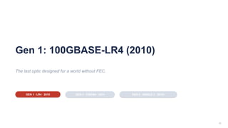 12
Gen 1: 100GBASE-LR4 (2010)
The last optic designed for a world without FEC.
GEN 1 · LR4 · 2010 GEN 2 · CWDM4 · 2014 GEN 3 · SINGLE λ · 2018+
 