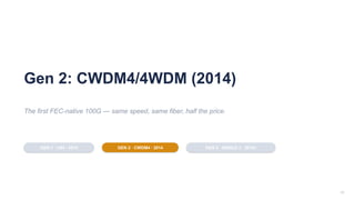 17
Gen 2: CWDM4/4WDM (2014)
The first FEC-native 100G — same speed, same fiber, half the price.
GEN 1 · LR4 · 2010 GEN 2 · CWDM4 · 2014 GEN 3 · SINGLE λ · 2018+
 