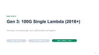 21
PART 4 OF 5
Gen 3: 100G Single Lambda (2018+)
One laser, one wavelength, and a DSP putting it all together.
GEN 1 · LR4 · 2010 GEN 2 · CWDM4 · 2014 GEN 3 · SINGLE λ · 2018+
 