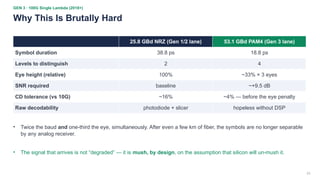 23
GEN 3 · 100G Single Lambda (2018+)
Why This Is Brutally Hard
25.8 GBd NRZ (Gen 1/2 lane) 53.1 GBd PAM4 (Gen 3 lane)
Symbol duration 38.8 ps 18.8 ps
Levels to distinguish 2 4
Eye height (relative) 100% ~33% × 3 eyes
SNR required baseline ~+9.5 dB
CD tolerance (vs 10G) ~16% ~4% — before the eye penalty
Raw decodability photodiode + slicer hopeless without DSP
• Twice the baud and one-third the eye, simultaneously. After even a few km of fiber, the symbols are no longer separable
by any analog receiver.
• The signal that arrives is not “degraded” — it is mush, by design, on the assumption that silicon will un-mush it.
 