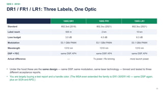 26
GEN 3 · 2018+
DR1 / FR1 / LR1: Three Labels, One Optic
100G DR1 100G FR1 100G LR1
Standard 802.3cd (2018) 802.3cu (2021) 802.3cu (2021)
Label reach 500 m 2 km 10 km
Loss budget 3.0 dB 4.0 dB 6.3 dB
Modulation 53.1 GBd PAM4 53.1 GBd PAM4 53.1 GBd PAM4
Wavelength 1310 nm 1310 nm 1310 nm
DSP + FEC same DSP, KP4 same DSP, KP4 same DSP, KP4
Actual difference — Tx power / Rx binning more launch power
• Under the hood these are the same design — same DSP, same modulation, same laser technology — binned and tested to three
different acceptance reports.
• You are largely buying a test report and a handle color. (The MSA even extended the family to ER1-30/ER1-40 — same DSP again,
plus an SOA and APD.)
 