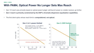 29
GEN 3 · 2018+
With PAM4, Optical Power No Longer Sets Max Reach
• Gen 1/2 reach was primarily based on optical power budget: add launch power or a better receiver, go further.
• Gen 3 reach is primarily constrained by the DSP's chromatic-dispersion equalization capabilities.
• The first client optics whose reach limit is computational, not optical.
 