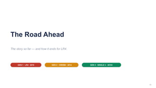 33
The Road Ahead
The story so far — and how it ends for LR4.
GEN 1 · LR4 · 2010 GEN 2 · CWDM4 · 2014 GEN 3 · SINGLE λ · 2018+
 