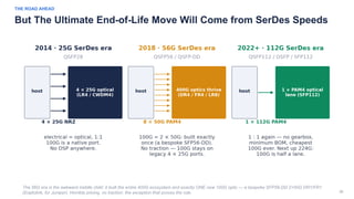 36
THE ROAD AHEAD
But The Ultimate End-of-Life Move Will Come from SerDes Speeds
The 56G era is the awkward middle child: it built the entire 400G ecosystem and exactly ONE new 100G optic — a bespoke SFP56-DD 2×50G DR1/FR1
(Eoptolink, for Juniper). Horrible pricing, no traction: the exception that proves the rule.
 