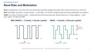 5
BACKGROUND PHYSICS
Baud Rate and Modulation
Baud is symbols/sec, how many times per second the transmitter changes the signal. Each symbol carries one or more bits.
NRZ (aka PAM2): two levels, 1 bit per symbol → 25.78 GBd = 25.78 Gb/s. Simple enough that a bare photodiode can decode it.
PAM4: four levels, 2 bits per symbol → double the bits at the same baud rate. But the levels are 3× closer together — each
“eye” needs ~9.5 dB more SNR.
 